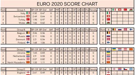 euros 2020 results|latest euro 2020 results.